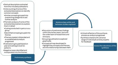 Solution-focused approaches in adult mental health research: A conceptual literature review and narrative synthesis